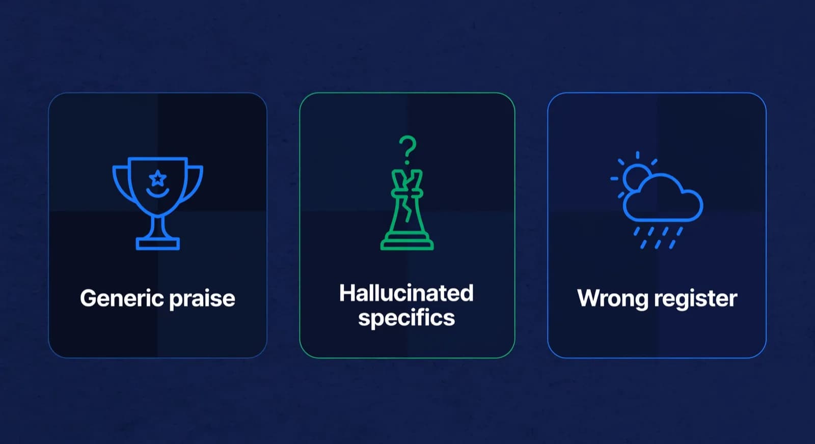 Three cards showing common AI report failures: generic praise, invented facts, and the wrong tone.