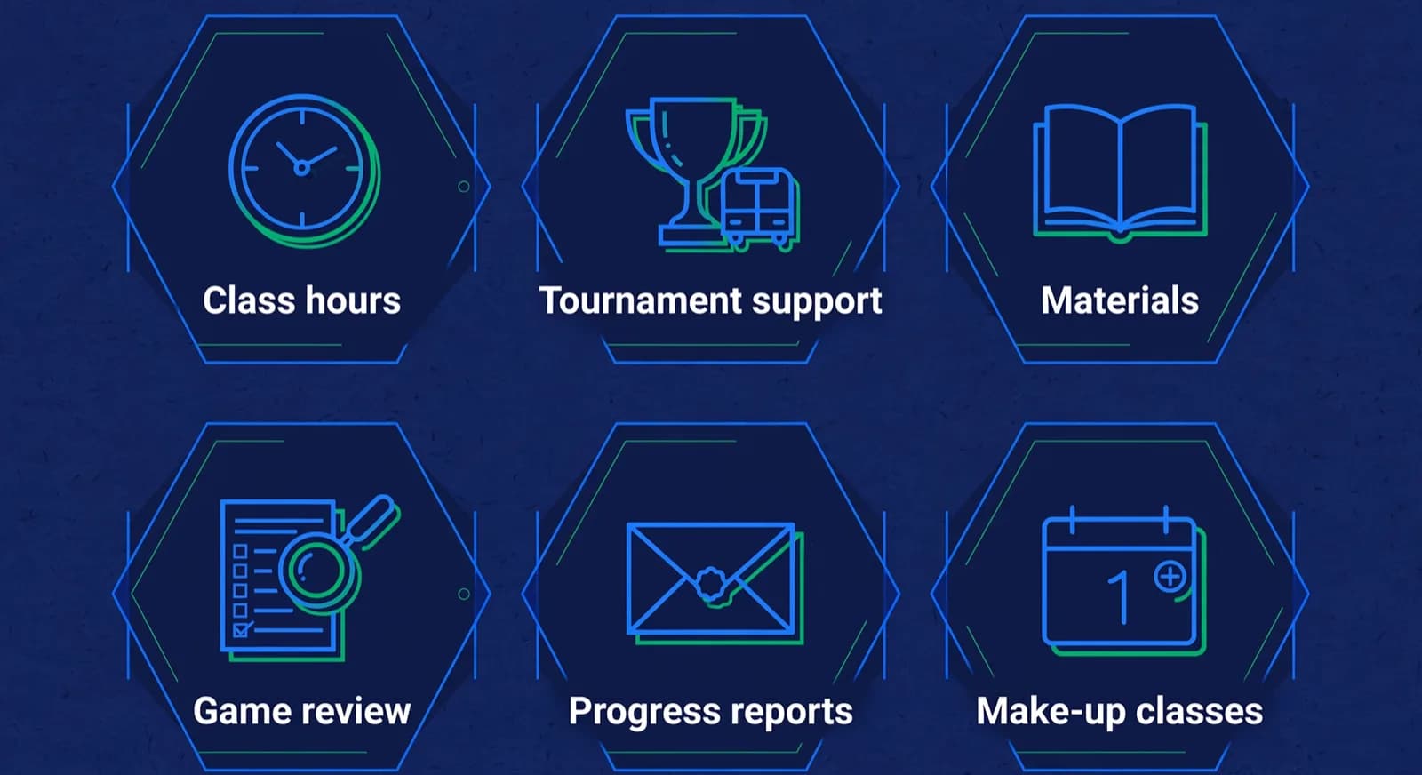 Six inclusion tiles covering what a chess academy fee should list.