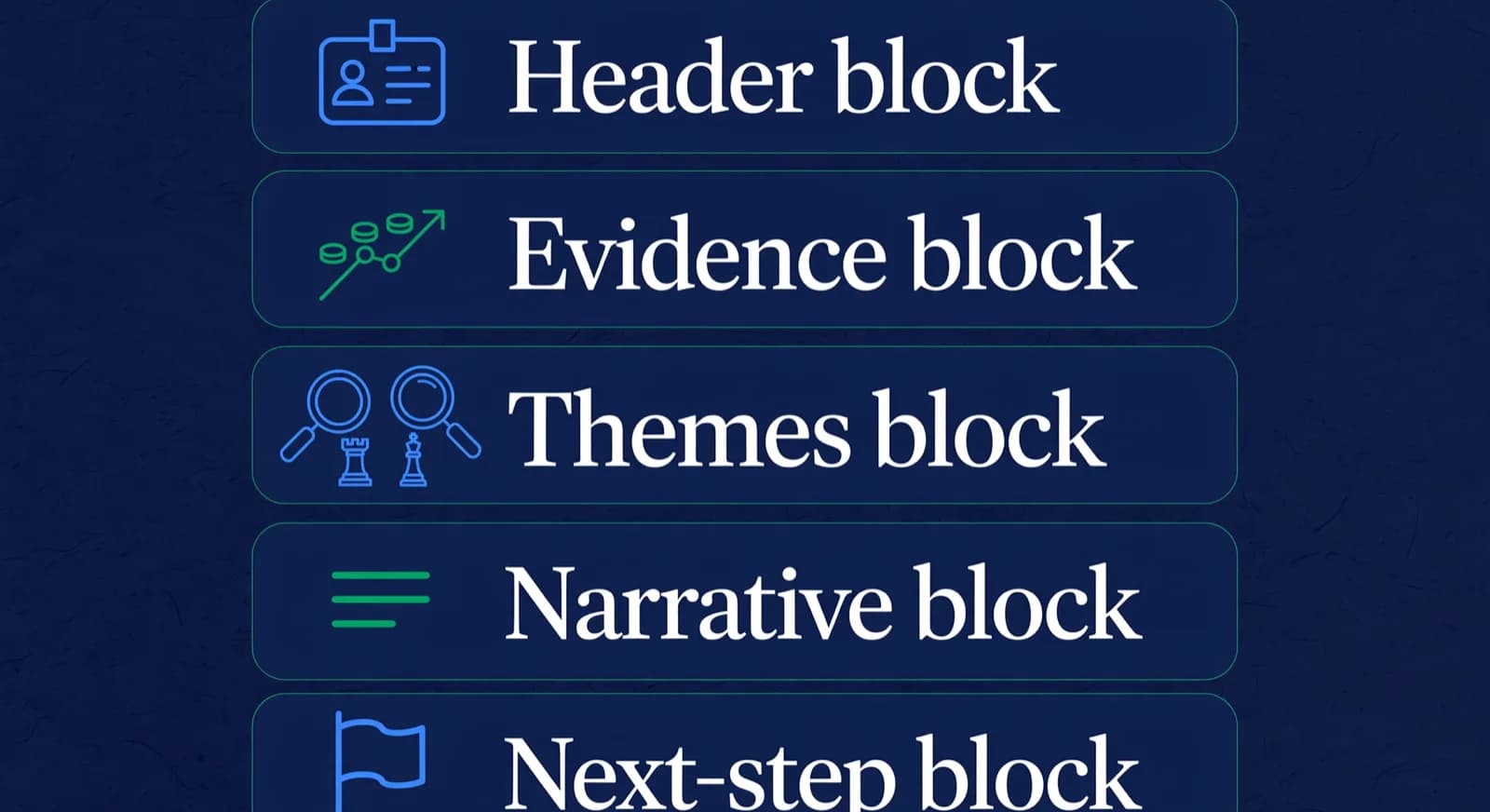 Improver report layout with header, evidence, themes, narrative, and next step.