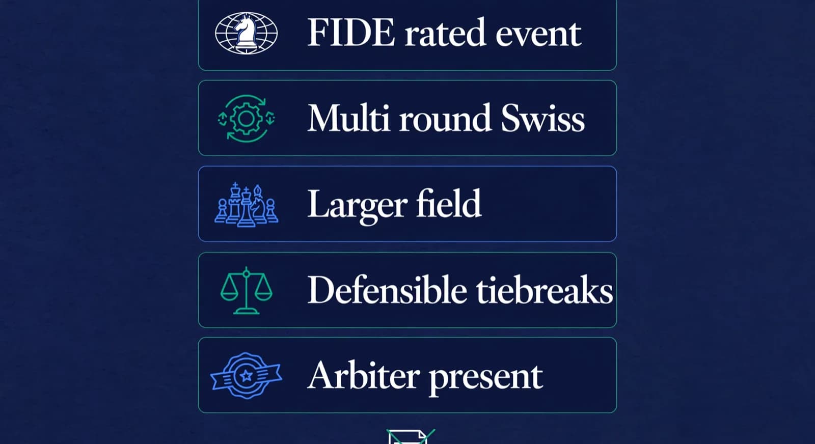 Five checklist cards show when dedicated pairing software is required, from FIDE events to arbiter sign off.