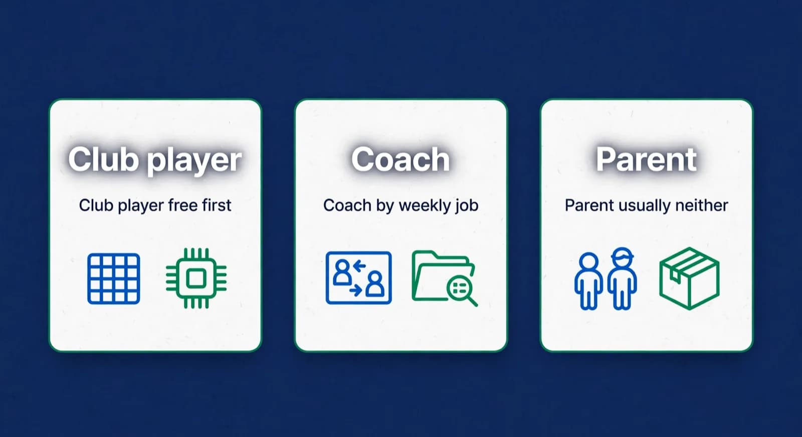 Three scenario cards for club players, coaches, and parents choosing tools.