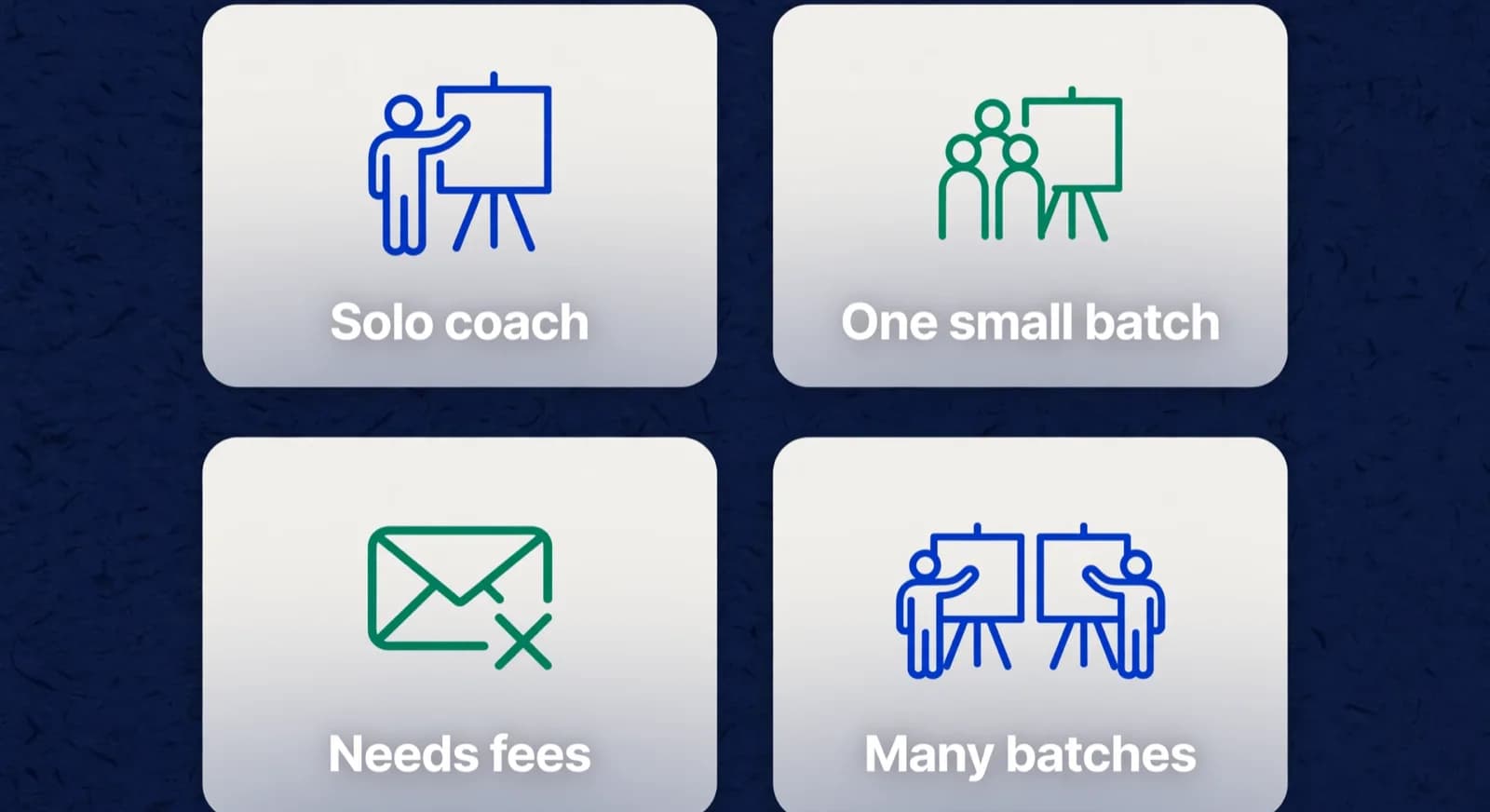 Four decision cards in a grid showing different academy buyer types and their fit.