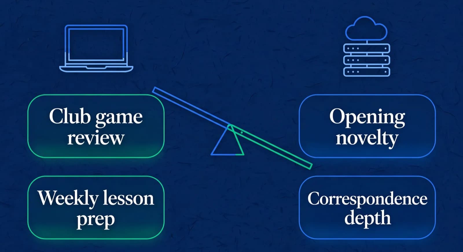 Two-column compare of local Stockfish tasks versus cloud engine tasks.
