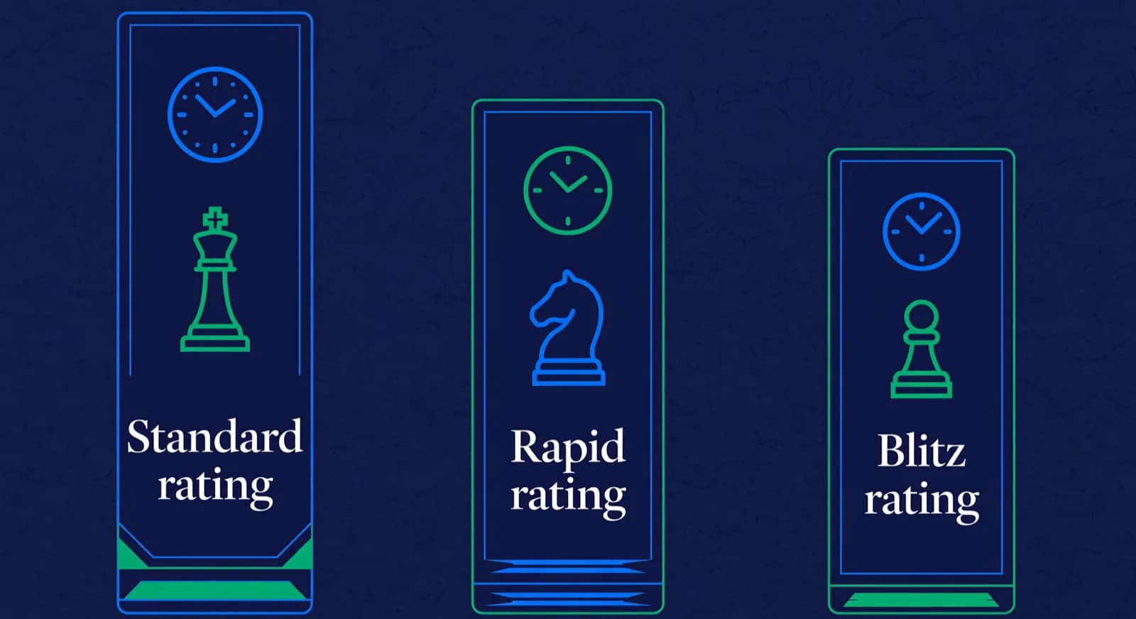 Three separate pillars for standard, rapid, and blitz FIDE ratings.