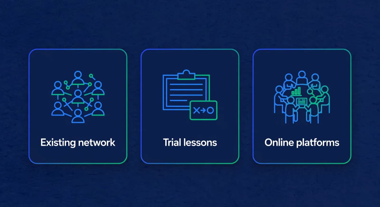 Three cards show first students coming from an existing network, trial lessons, and online platforms.