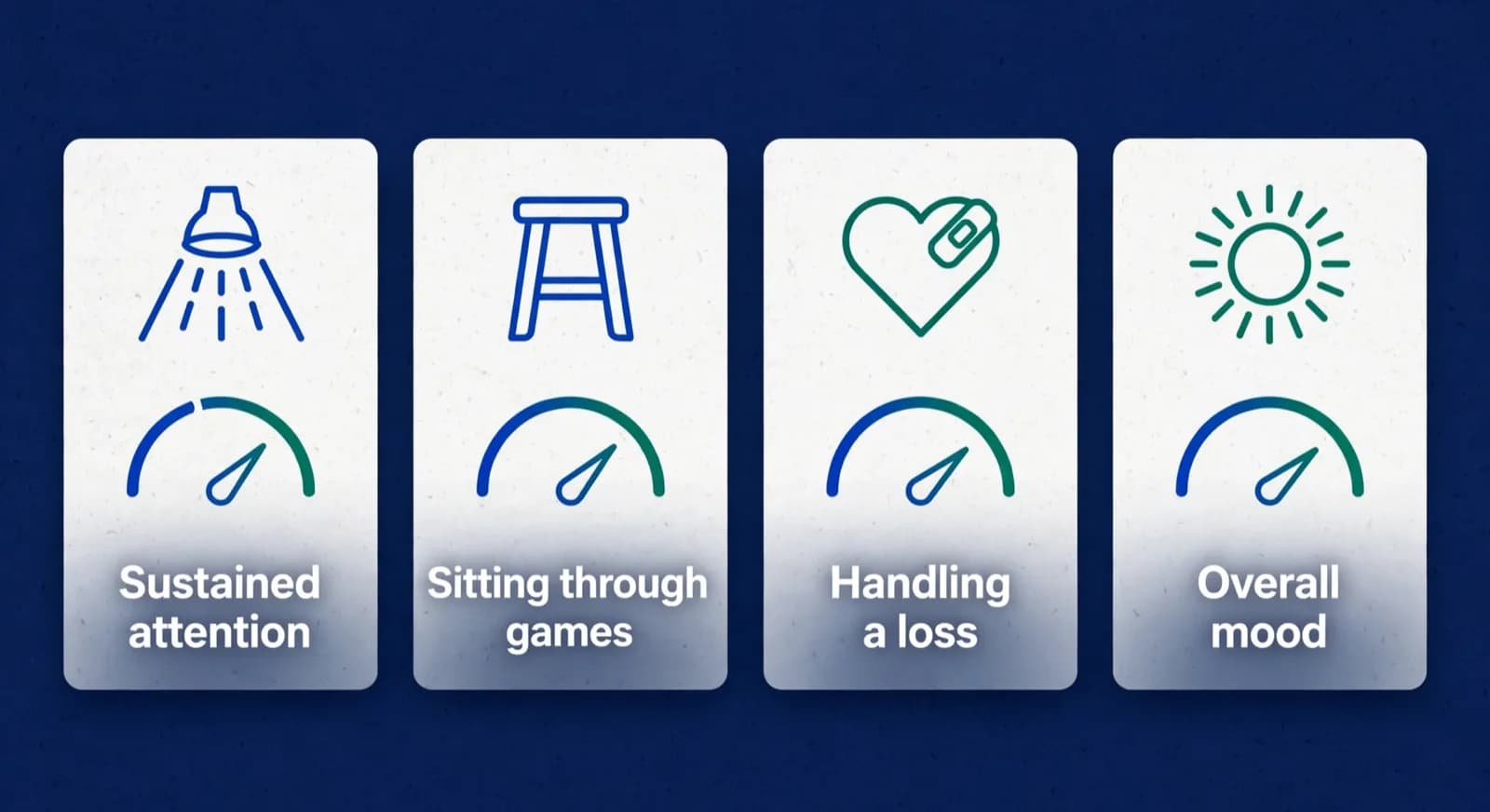 Four gauges for judging whether chess is helping a child with ADHD.