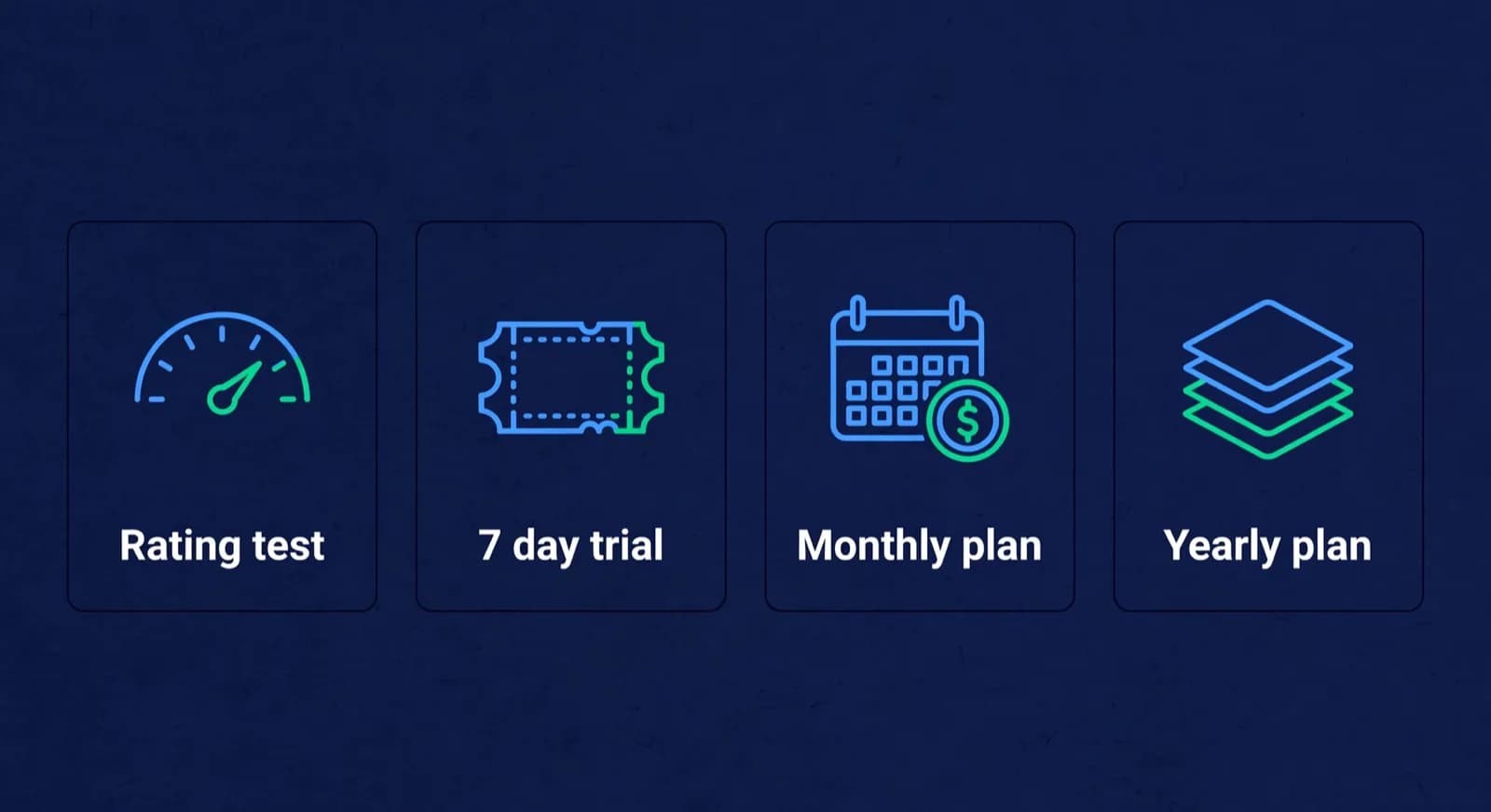 Four path cards show a free rating test, a 7 day trial, then monthly and yearly paid plans.