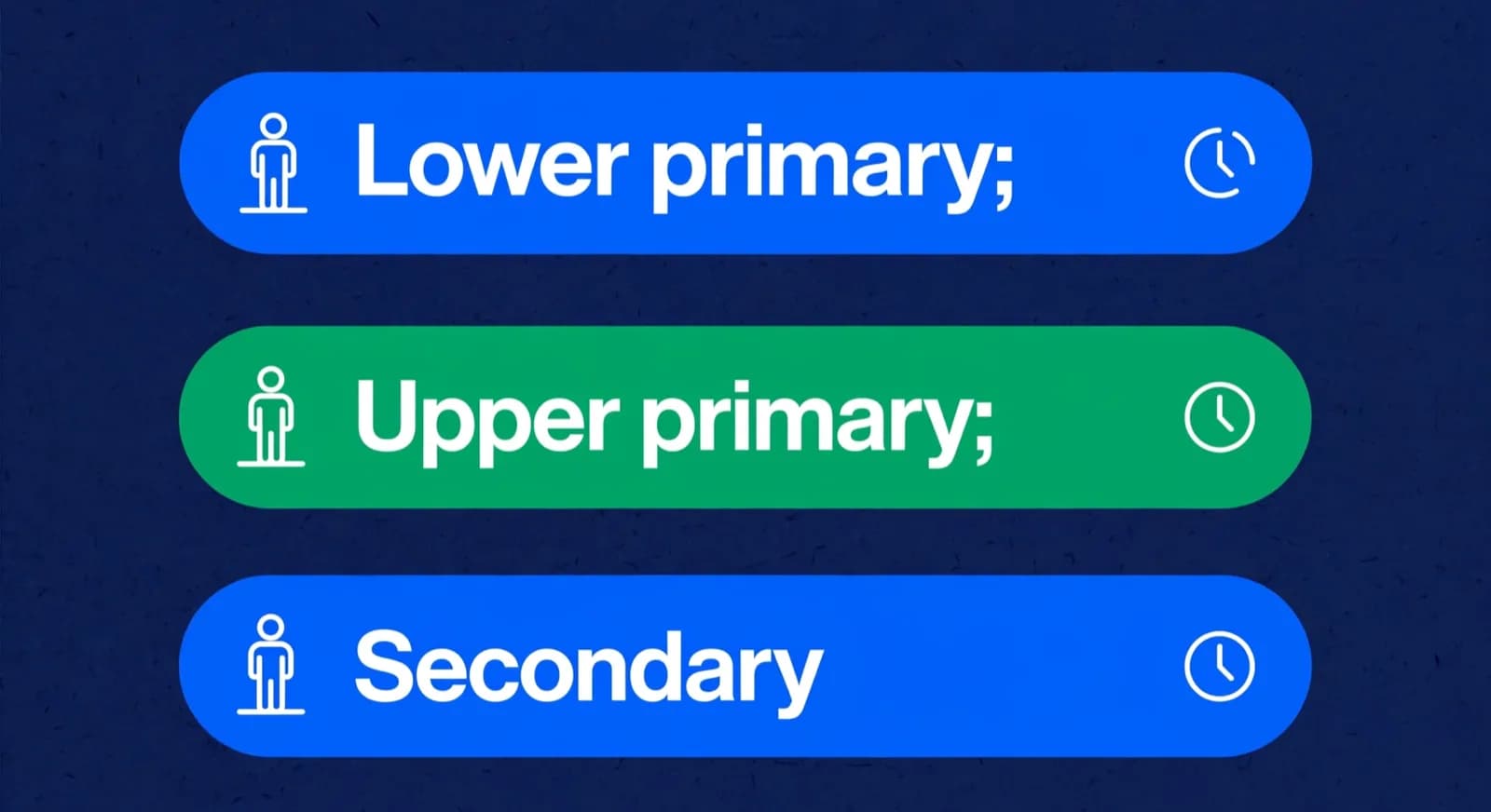 Three age-section bars for lower primary, upper primary, and secondary players.