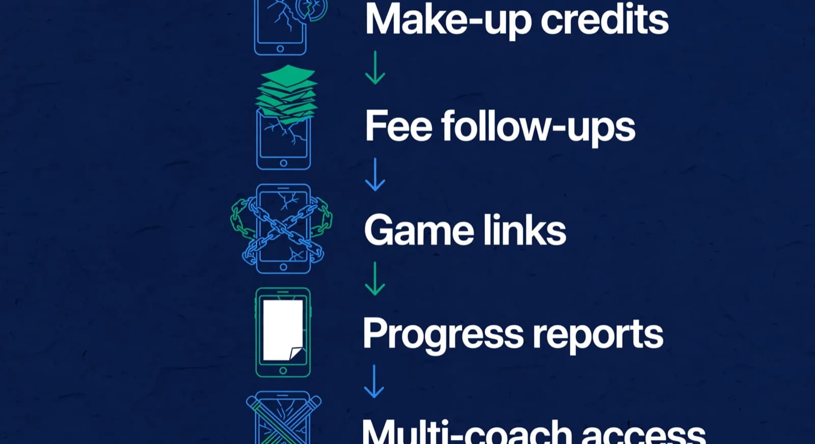 Five-stage timeline of how academy spreadsheets break under growth.