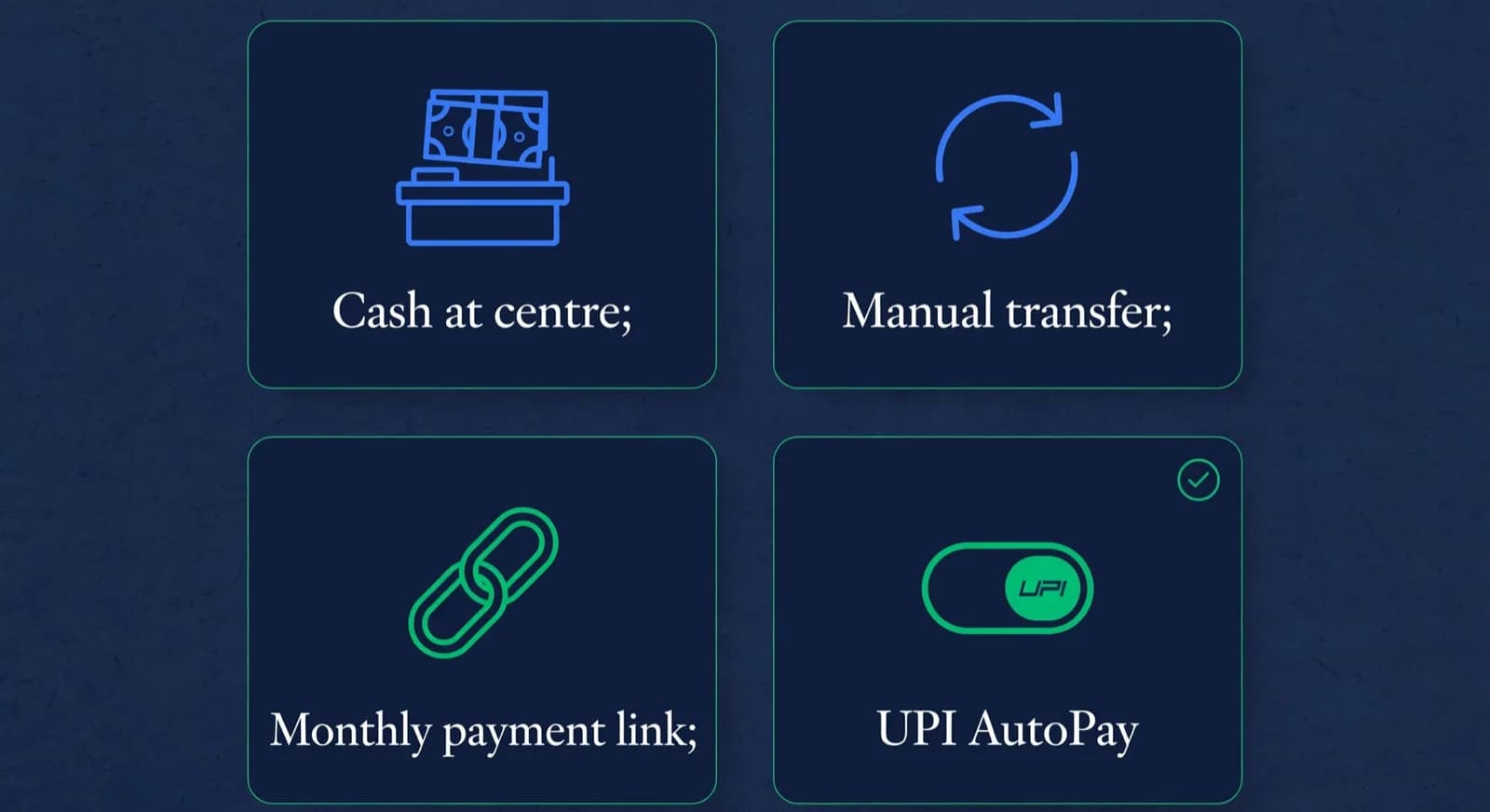 Four fee collection methods with automatic UPI mandates as the low-friction option.