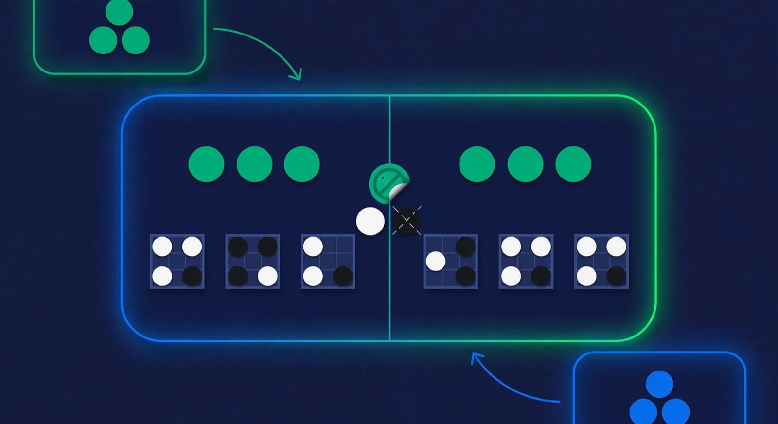 Tokens in a score bucket pairing higher half against lower half with color discs.