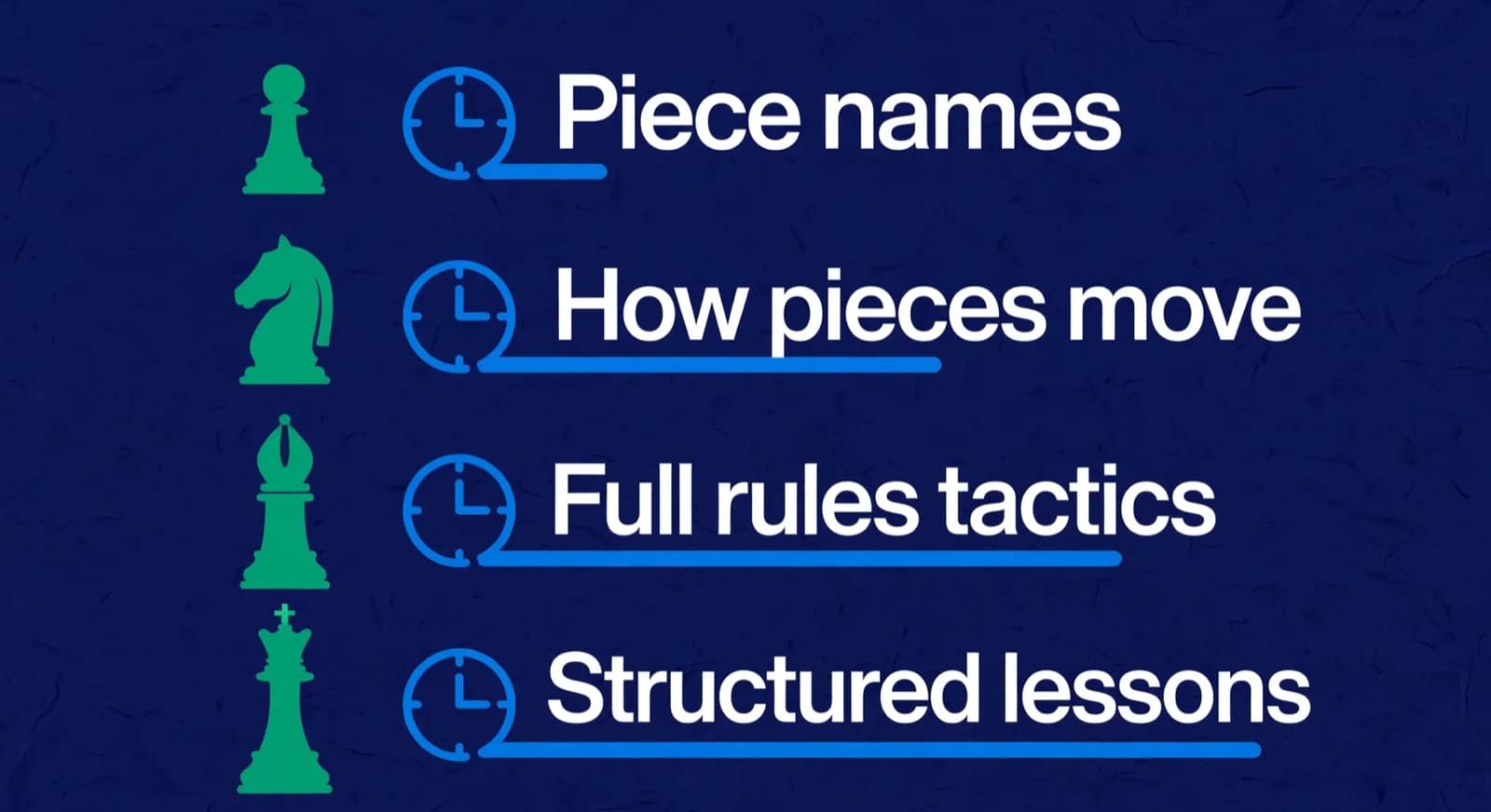 Four introduction bands from piece names to structured lessons as children grow.