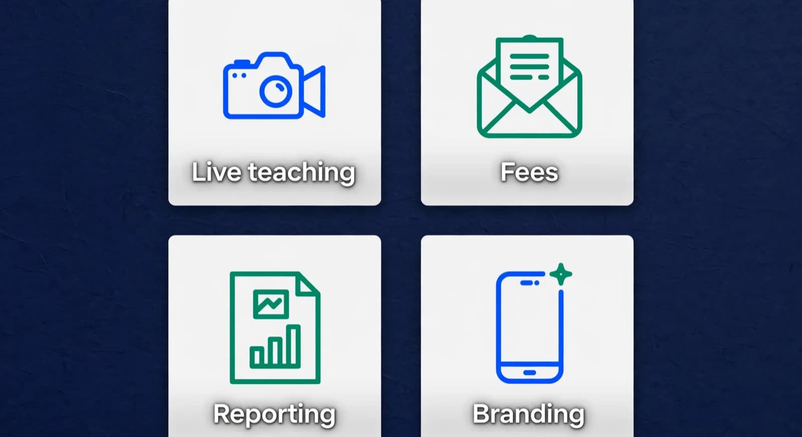 Four square cards in a grid showing live teaching, fees, branding, and reporting.
