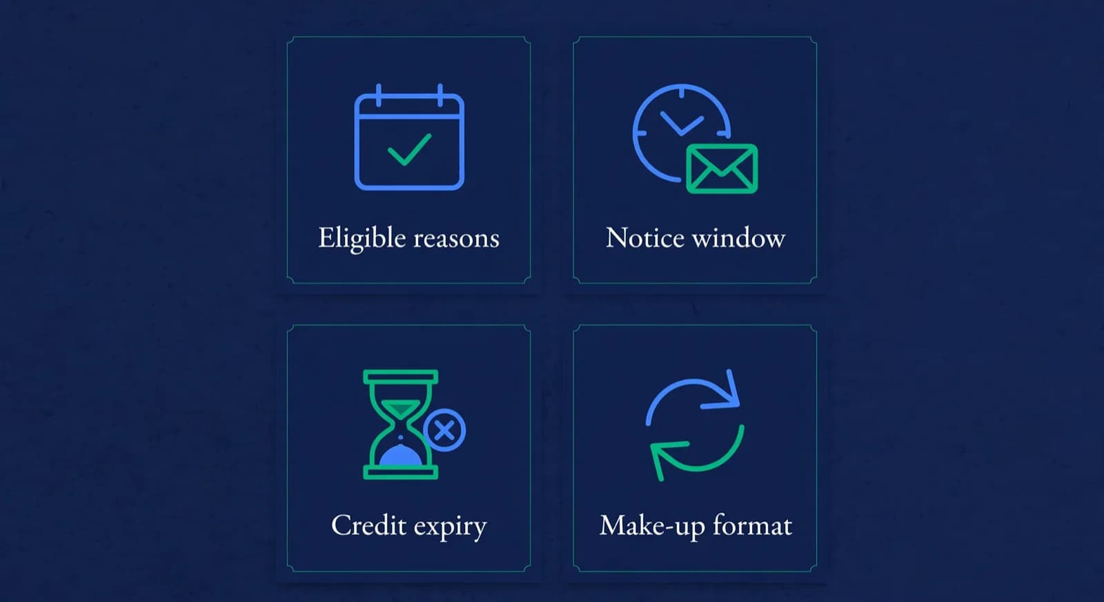 Four square cards in a grid showing the four variables of a make-up policy.