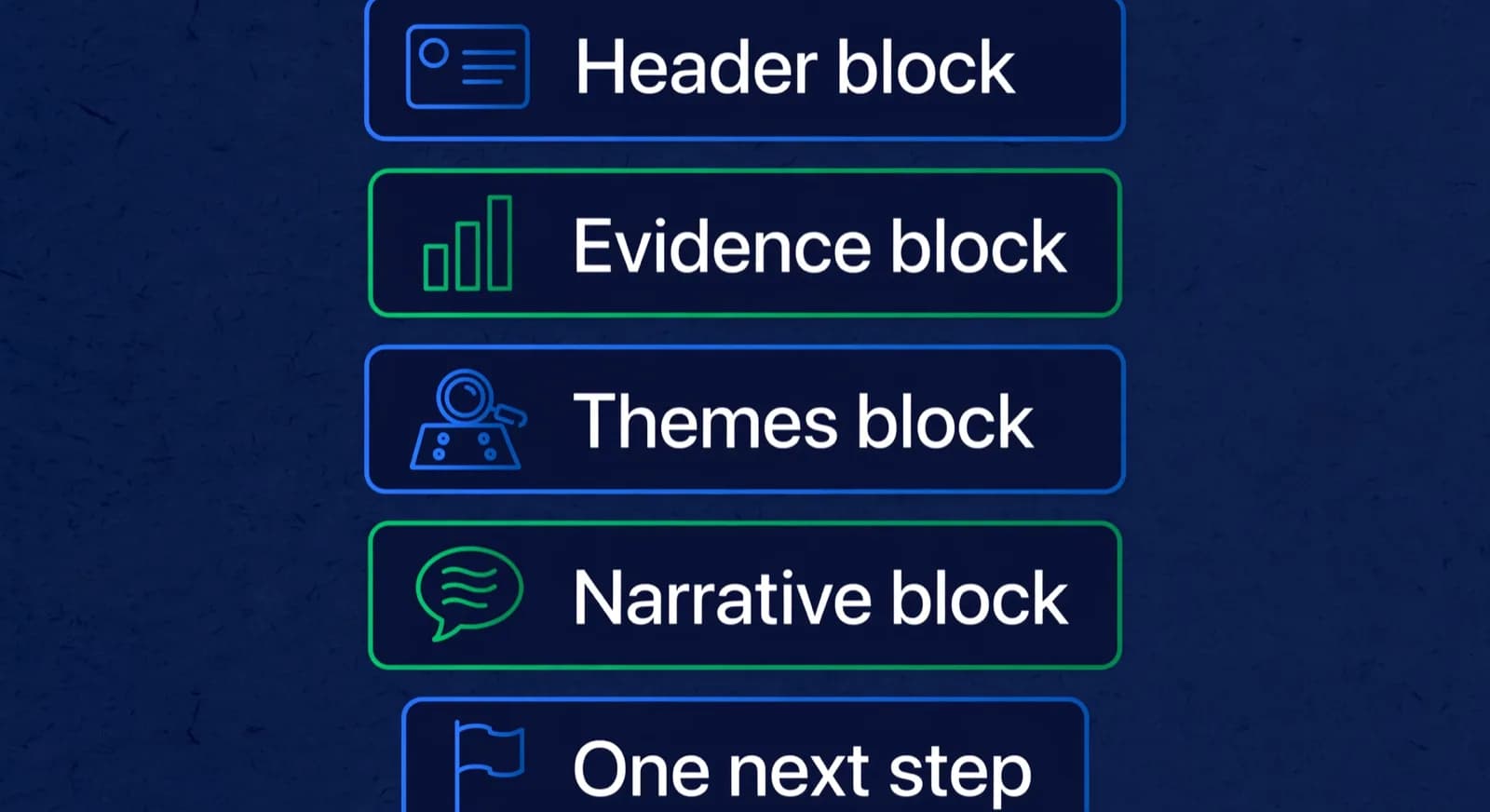 Five stacked blocks showing the sections of a chess progress report template.