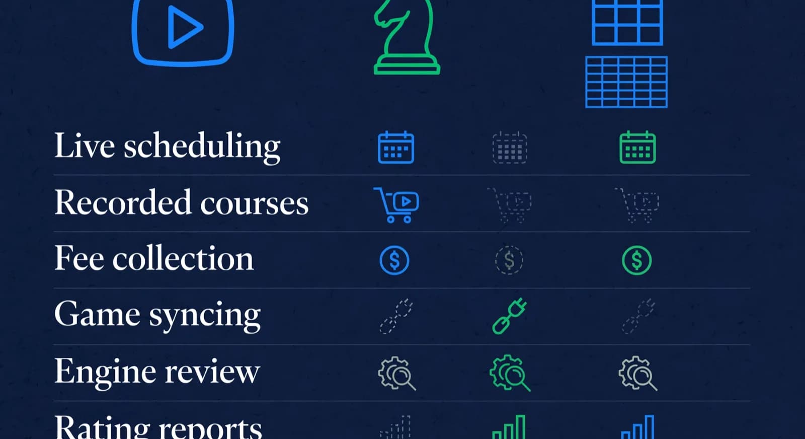 Three-column ownership map of class apps, chess-native software, and spreadsheets.