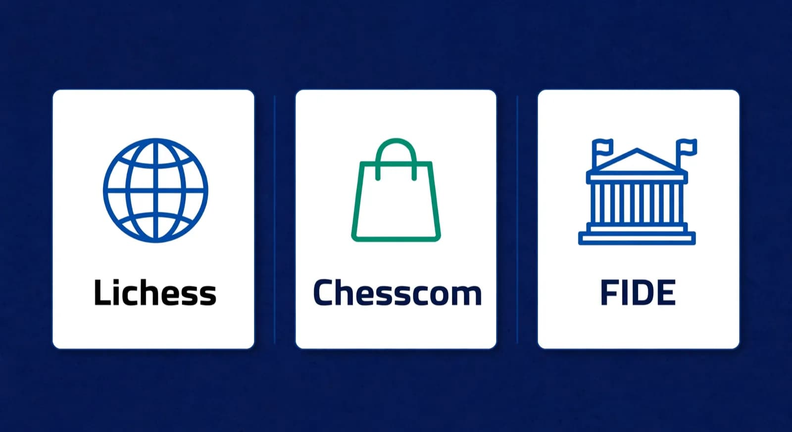 Three side by side pool cards showing Lichess, Chesscom, and FIDE rating pools.