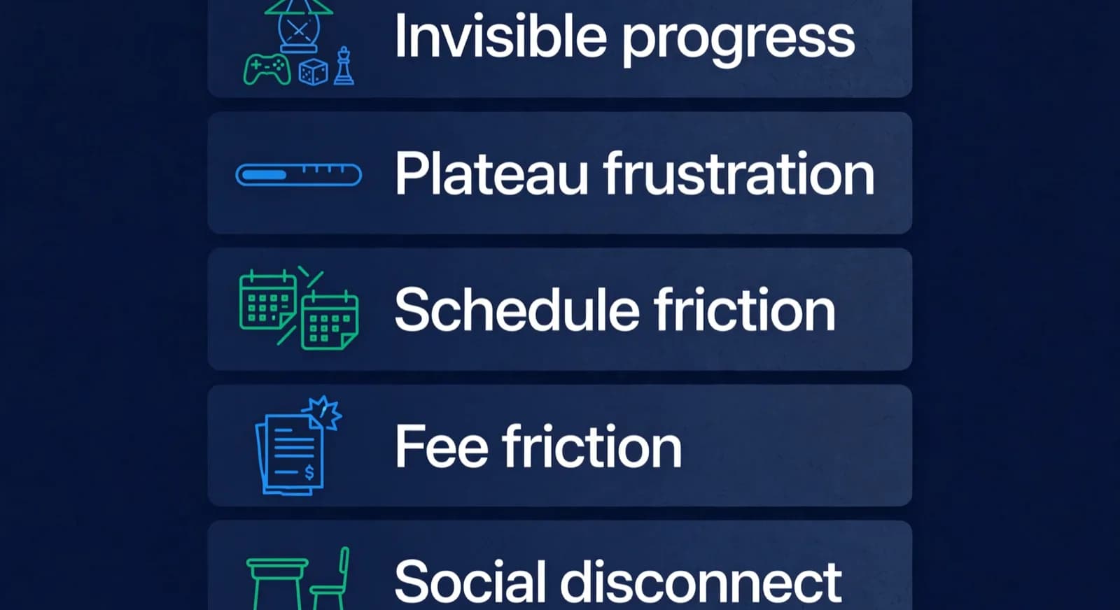 Five ranked cards list churn drivers from invisible progress to social disconnect.